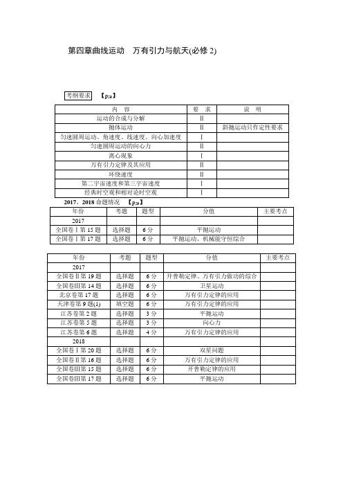 2020年高考物理总复习：曲线运动 运动的合成与分解