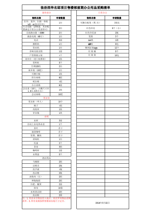 售楼部进场物料清单