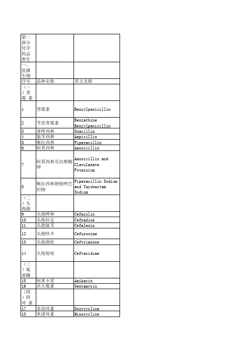 国家基本药物目录2018年版excel