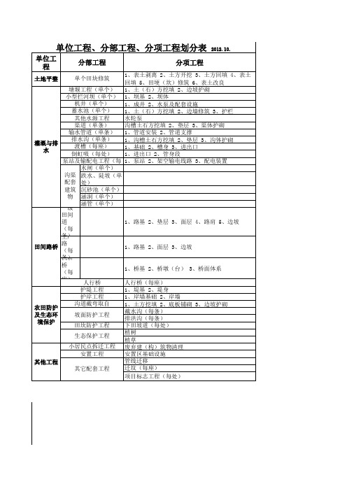 国土整理工程-------项目划分表