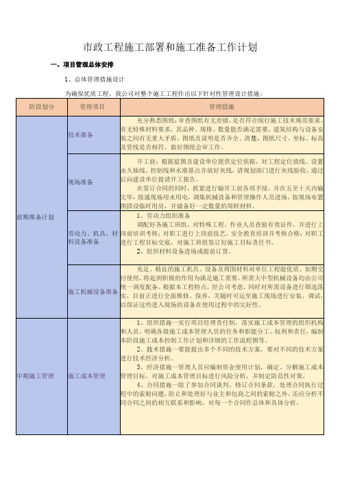 市政工程施工部署和施工准备工作计划