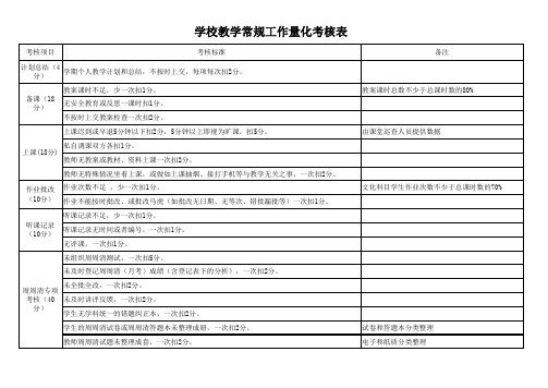 学校教学常规量化考核方案