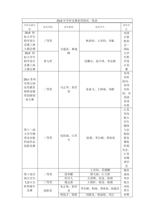 学科竞赛获奖情况一.docx