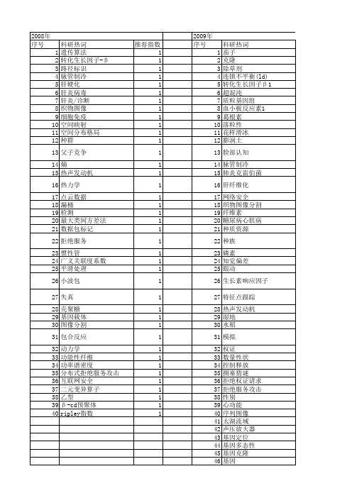 【浙江省自然科学基金】_包对_期刊发文热词逐年推荐_20140812