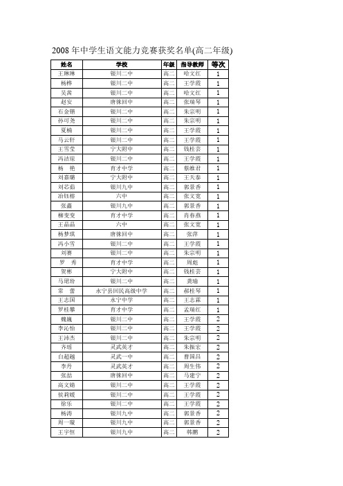 2008年中学生语文能力竞赛获奖名单(高二年级)