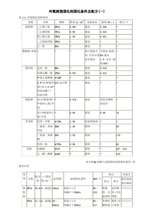 环氧树脂固化剂固化条件及配方.(DOC)