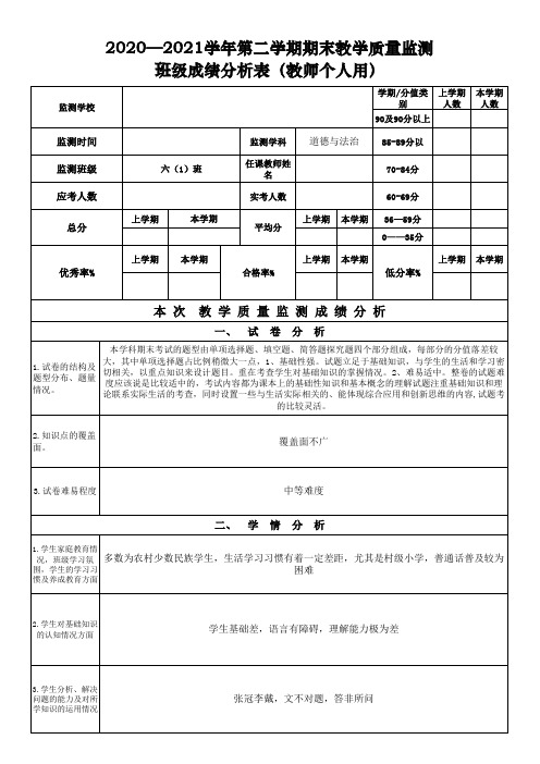 2020—2021学年第二学期六年级道德与法治期末质量监测班级和年级成绩分析表