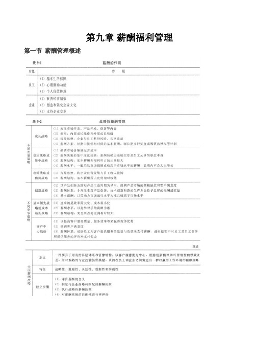 中级经济师-人力资源管理  9-12章