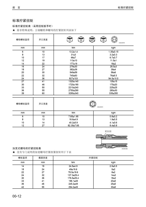 螺纹标准拧紧力矩