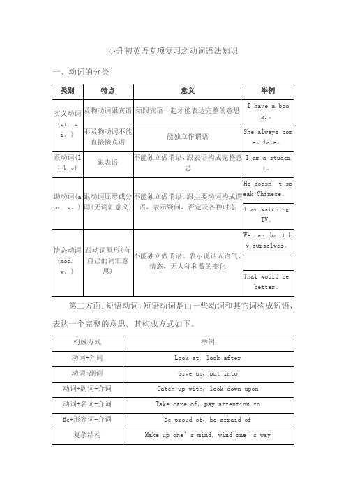 小升初英语专项复习之动词语法知识