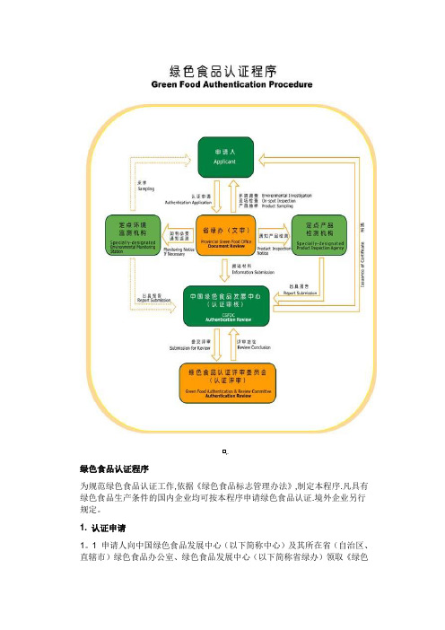 绿色认证流程