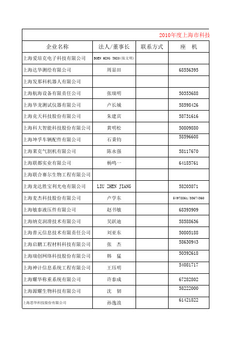 浦东区知名企业