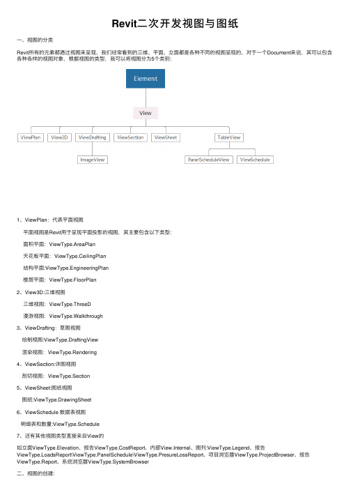 Revit二次开发视图与图纸