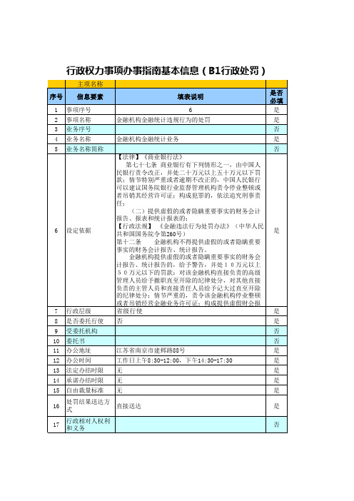 4金融机构金融统计违规行为的处罚