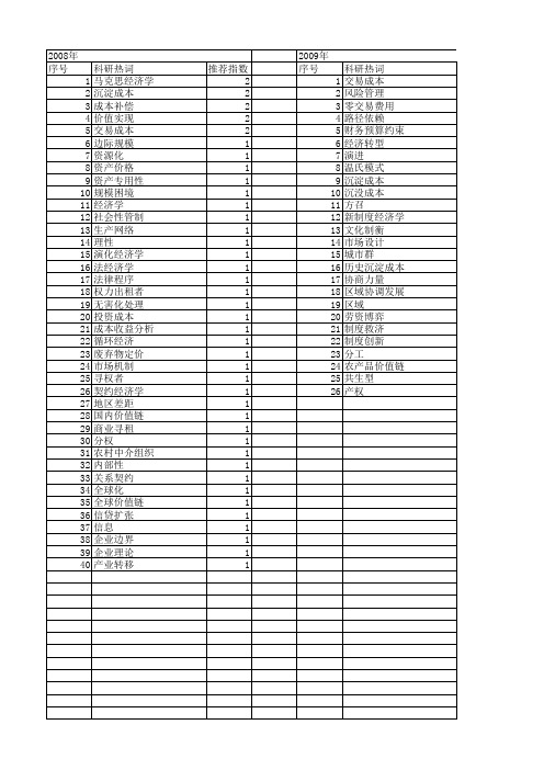 【国家社会科学基金】_交易成本经济学_基金支持热词逐年推荐_【万方软件创新助手】_20140812