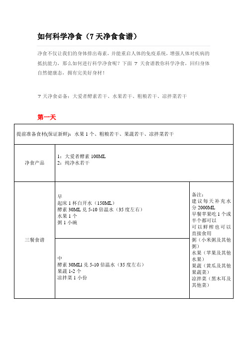 七天酵素减肥法