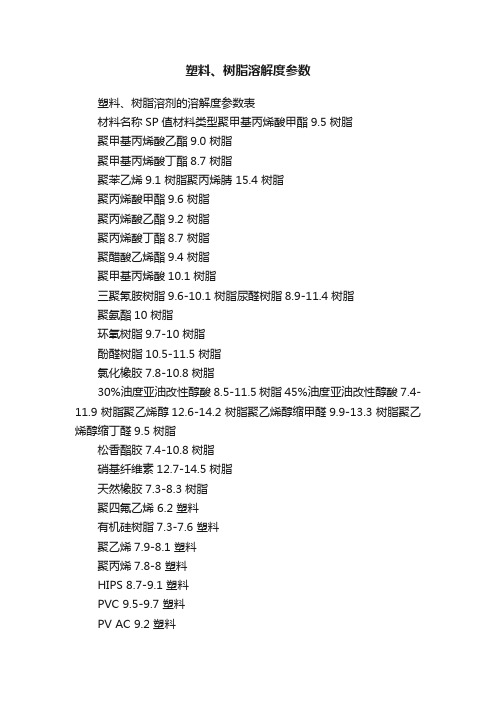 塑料、树脂溶解度参数