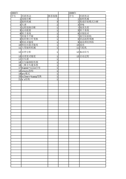 【国家自然科学基金】_大型旋转机械_基金支持热词逐年推荐_【万方软件创新助手】_20140731