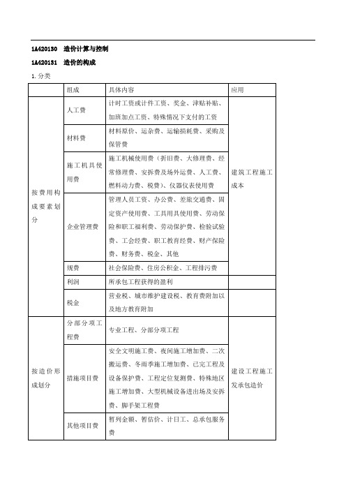 一建-建筑实务-1V1班-36、施工管理第10-18章-第36讲