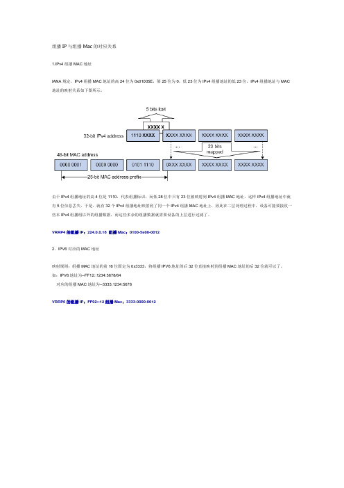 组播IP与组播Mac的对应关系