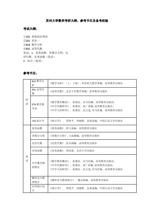 苏州大学数学考研大纲、参考书目及备考经验