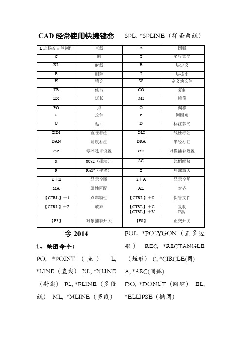 CAD2014   常用快捷键命令