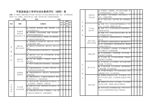 平昌县板庙小学学生综合素质评价