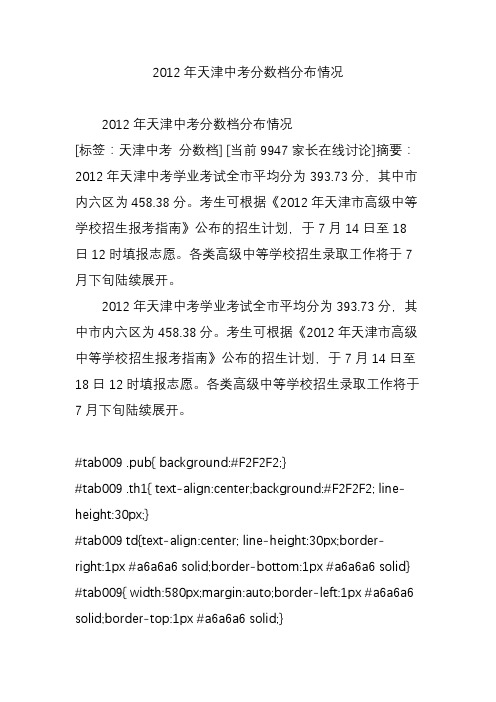 2012年天津中考分数档分布情况