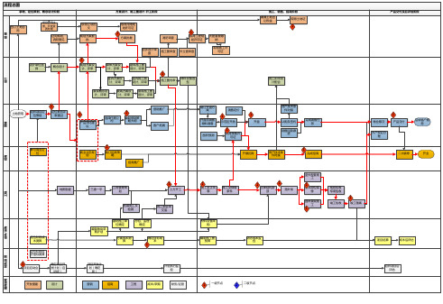 商业流程总图