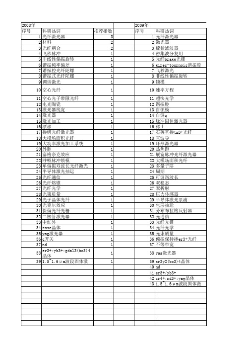 【国家自然科学基金】_光纤谐振腔_基金支持热词逐年推荐_【万方软件创新助手】_20140802