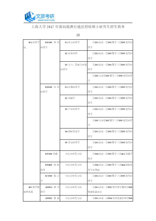 上海大学2017年面向港澳台地区招收硕士研究生招生简章10