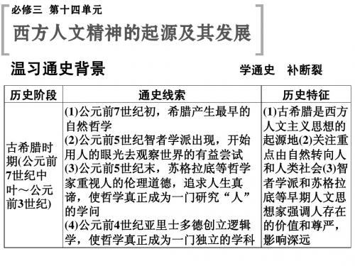 2015高考历史(山东)一轮课件：第30课时 希腊先哲的精神觉醒与文艺复兴巨匠的人文风采