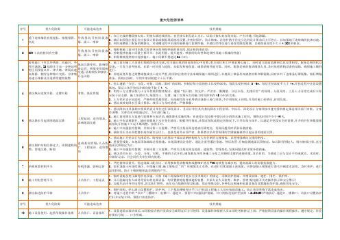 地铁施工重大危险源清单