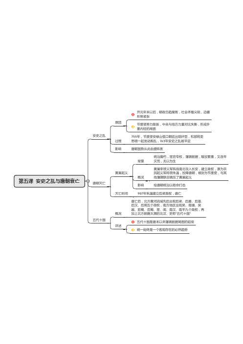 初一中国历史(下册)第一单元 隋唐时期 思维导图第五课  安史之乱与唐朝衰亡