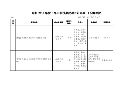 申报2019上海科技奖励项目汇总表-长海医院