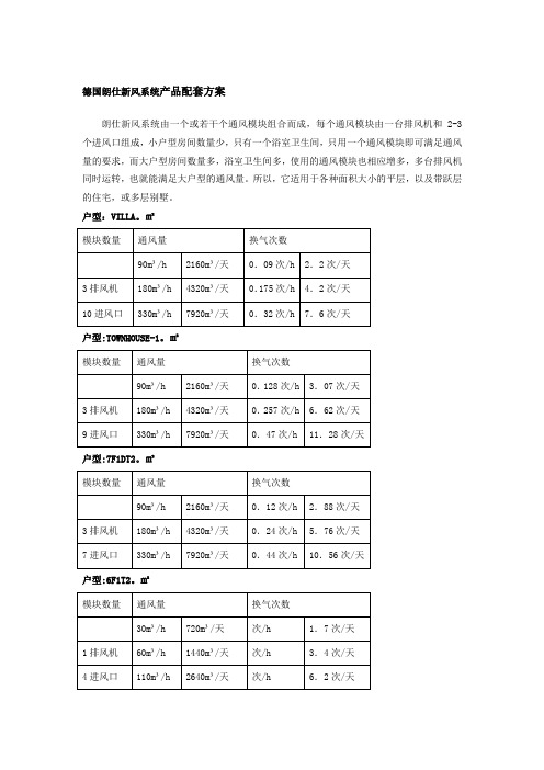 住宅新风系统产品说明