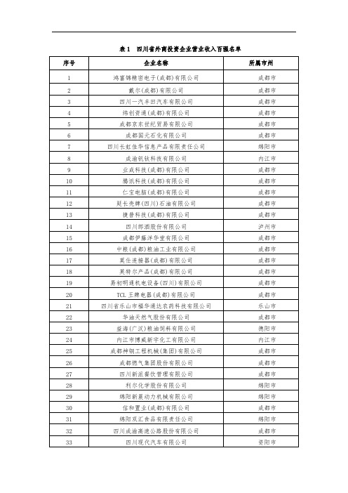 四川外商直接投资“百强”企业名单