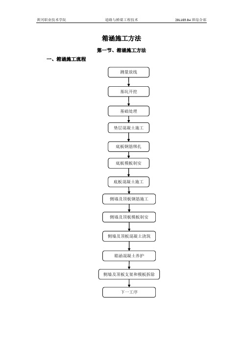 箱涵施工方法1