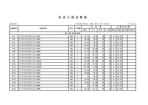 2000年安装定额安徽省综合估价表