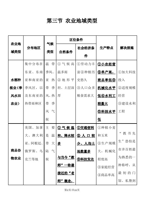 高考地理总复习区域地理第三章区域农业及其可持续发展第三节农业地域类型学案新人教版必修3110221