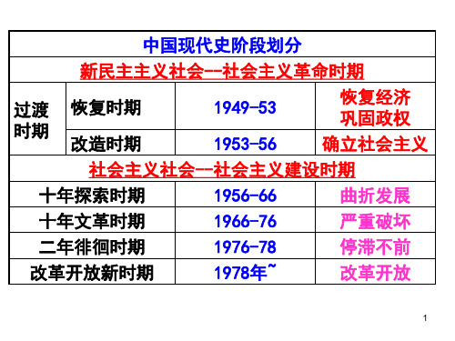 一轮复习新中国初期的政治建设ppt课件