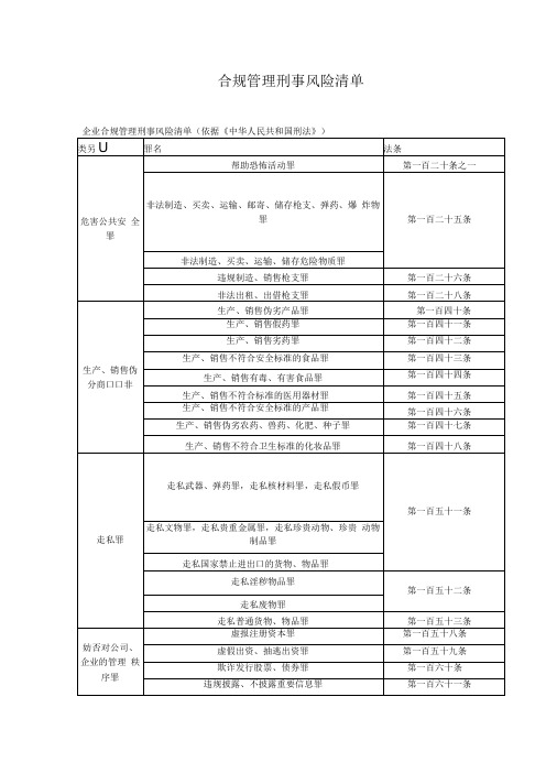 合规管理刑事风险清单