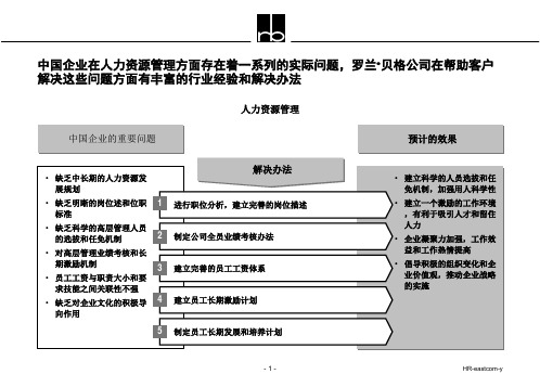 人力资源管理(东方通信) 080504