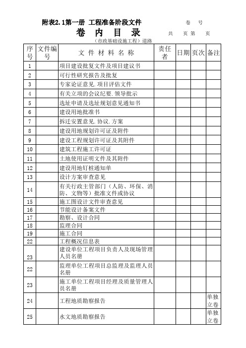 河源市市政工程竣工档案卷内目录(道路)