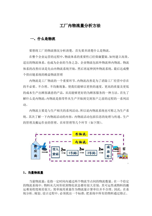 工厂内物流量的分析方法-文字说明