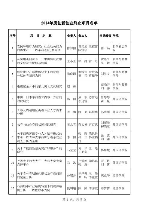 2014年度吉林大学“大学生创新创业训练计划”项目名单