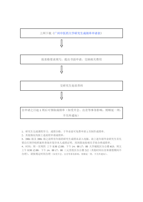 研究生成绩单申请办理流程