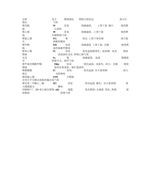 常用塑料简易燃烧鉴别法