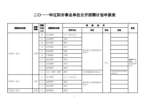 二○一一年辽阳市事业单位公开招聘计划申报表(县市区)