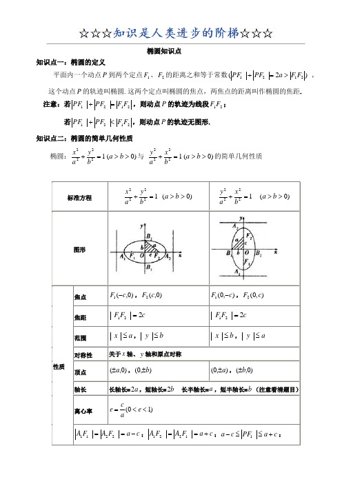 椭圆知识点总结